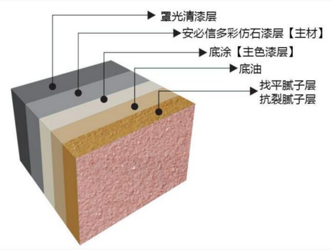 好的外墻真漆能保持多少時(shí)間？