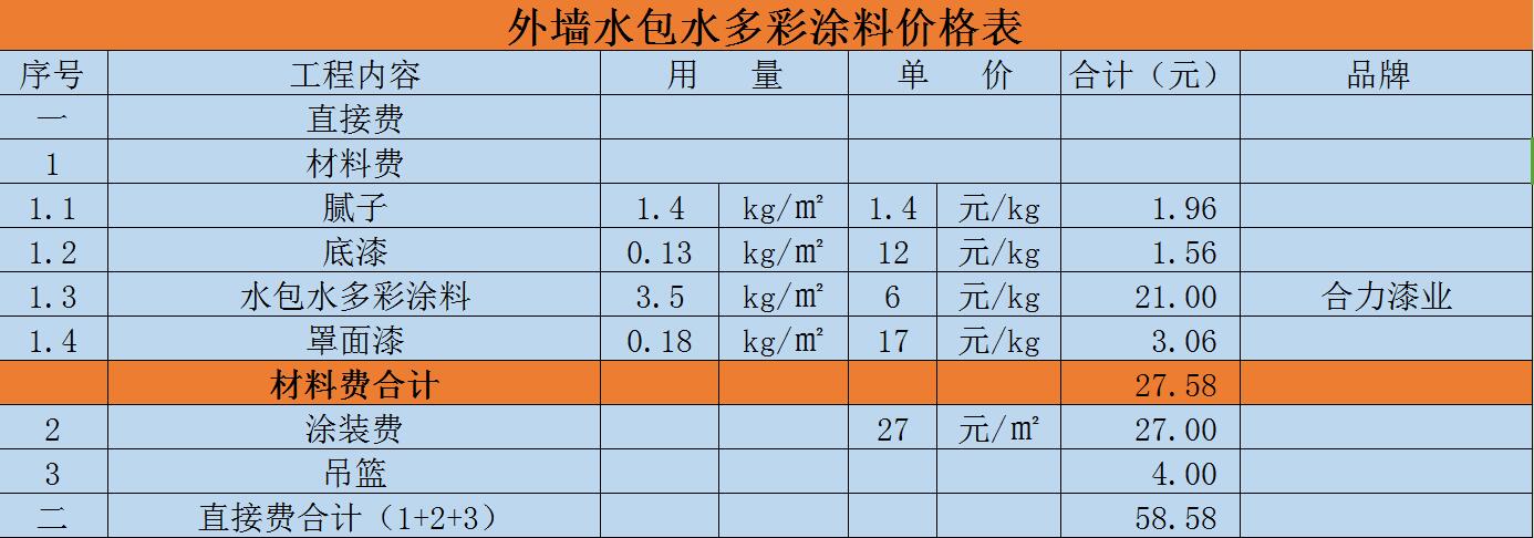 （2021年價格）最好的水包水外墻涂料價格